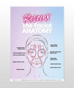 REVOLAX Anatomy Poster (A2)