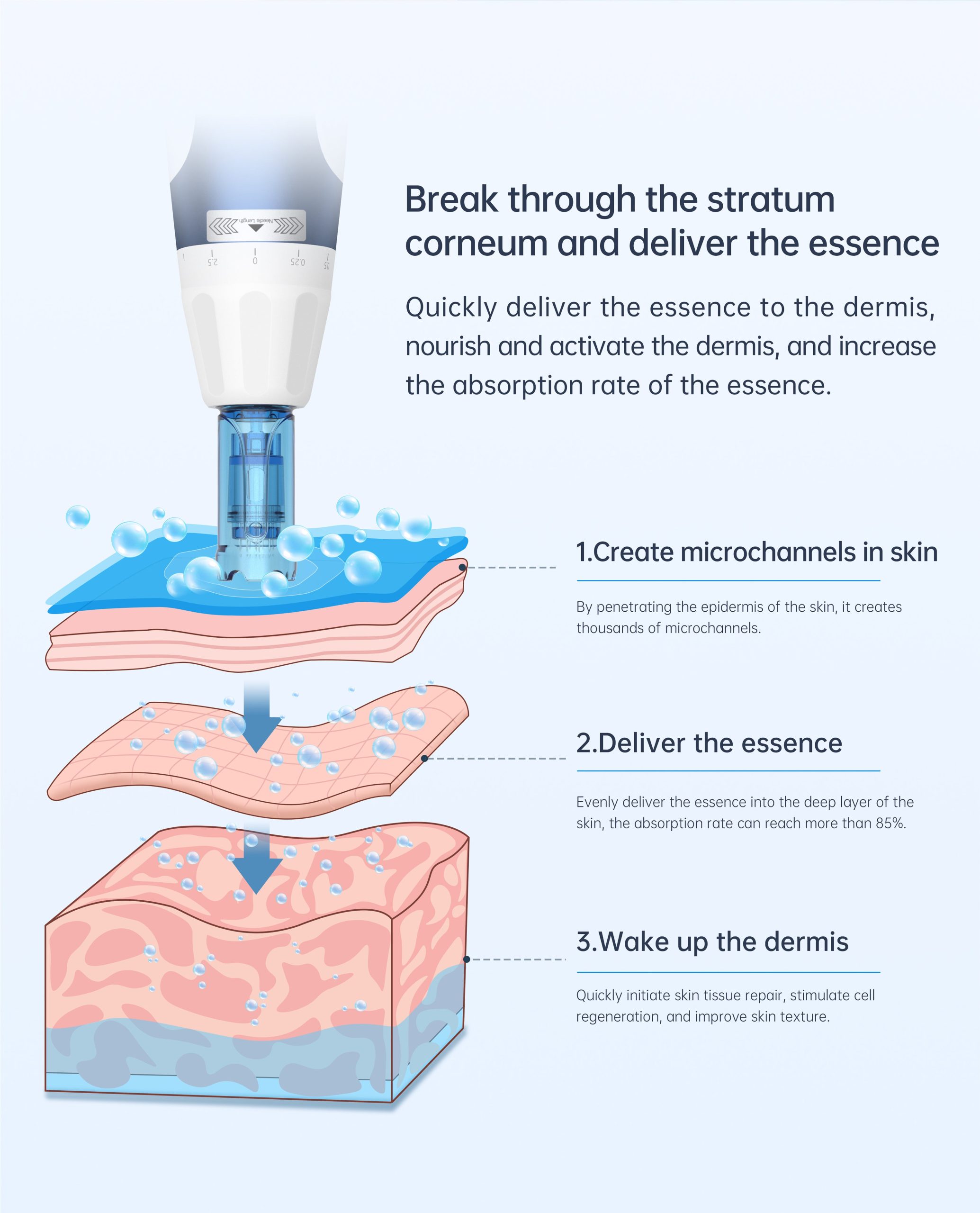 Dr. Pen A11 Ultima PRO Microneedling Pen - Image 5
